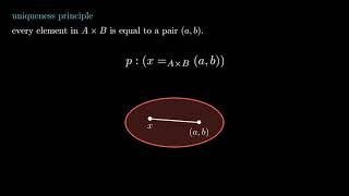 the cartesian product type theory vs set theory [upl. by Inva682]