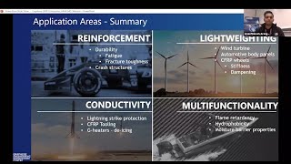 7 Opportunities for graphene in carbon fibre [upl. by Frederigo]