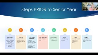 Roadmap to College Admissions [upl. by Htrowslle]