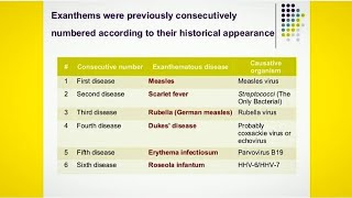 1st to 6th disease mnemonics  Dr Shahans Class ☺️ [upl. by Kered378]