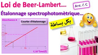 spectroscopie uvvisible 7  loi de Beer Lambert  بكل بساطة 👌 [upl. by Tevlev942]