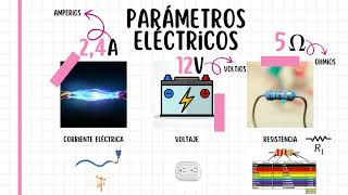 Electrodinámica desde cero parte 1 [upl. by Gambrell234]