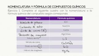 QI Cap25 Ejercicios de nomenclatura de compuestos inorgánicos [upl. by Irbua]