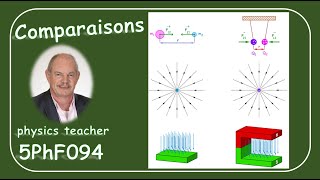 Physique 5PhF094 Comparaisons mécanique électromagnétisme [upl. by Ardna774]
