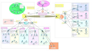 COMPLETE Campus Area Network System Design amp Implementation Part 1amp2  Campus Area Network Project [upl. by Anaik]