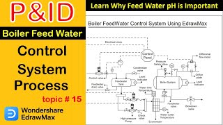 How to draw PampID of Boiler FeedWater Control System  Topic 15 LEARNANDGROWwithvandanasingh [upl. by Noirrad324]