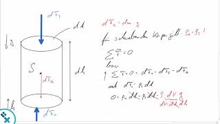 Warum zieht ein Schornstein Hydrostatische Grundgleichung und Auftrieb mit Herleitung und Beispiel [upl. by Carboni]