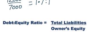 The Gearing Ratio DebtEquity Ratio [upl. by Gatian349]