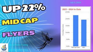 Up 22  Mid Cap stock Portfolio July 2024 update [upl. by Winona]