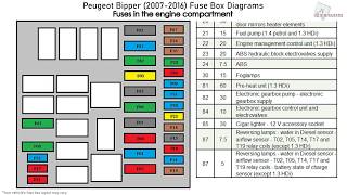 Peugeot Bipper 20072016 Fuse Box Diagrams [upl. by Ricki]