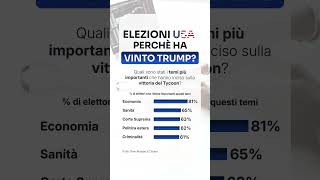 Quale sarà il futuro degli USA 🇺🇸 elezioni presidenziali usa trump harris [upl. by Terrance]