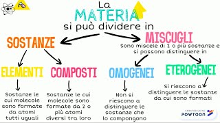 sostanze e miscugli [upl. by Anayad]