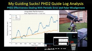 The contribution of Celestron CGEM mount gear train noise to PHD2 guiding performance [upl. by Shem]