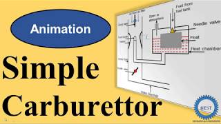 Simple Carburetor [upl. by Epoillac]