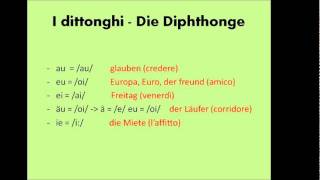 AbcDeutsch Lezione 2  Die Phonetik [upl. by Ynattib41]