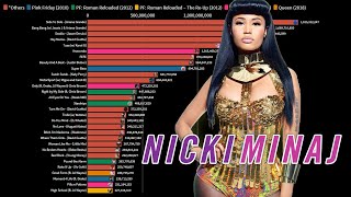 Nicki Minaj  Most Viewed Music Videos 2009  2021 [upl. by Emmy]