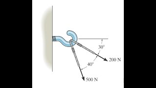 Two forces act on the hook Determine the magnitude of the resultant force statics hibbeler [upl. by Pare]