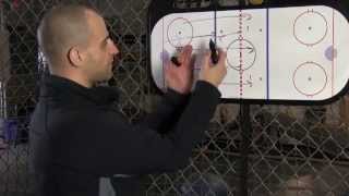 Hockey Defenseman Positioning  How to Rush the Puck Effectively [upl. by Asilegna]