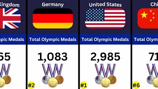 TOP 20 Countries That Have Won The Most Olympic Medals [upl. by Glenna]