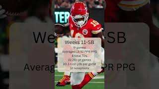 🏈 Is Isiah Pacheco a LEAGUE WINNER in 2024 fantasyfootball [upl. by Amak]