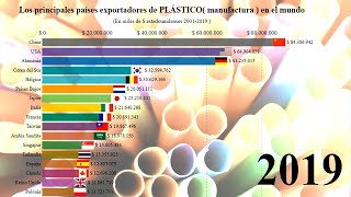 ⛔️ Los principales países exportadores de PLÁSTICO en el mundo  20012019 ⛔️ [upl. by Harp]