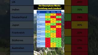 Smartphone Weltkarte Die größten Märkte ️🌎🚀 smartphone marktplatz [upl. by Maribeth]