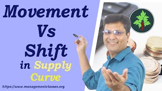 Movement Vs Shift in Supply Curve in Hindi [upl. by Airehtfele11]