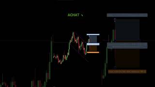 Acheter ou vendre  📈​📉​ trading argent crypto forex [upl. by Dde]