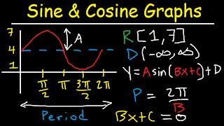 Graphing Sine and Cosine Trig Functions With Transformations Phase Shifts Period  Domain amp Range [upl. by Dett]