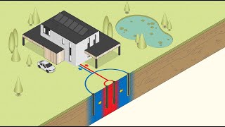 Grondboringen voor geothermische warmtepomp [upl. by Andros]