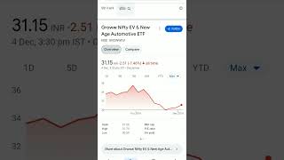 Groww Nifty EV amp New Age Automotive ETF nifty etf trading [upl. by Erbes186]