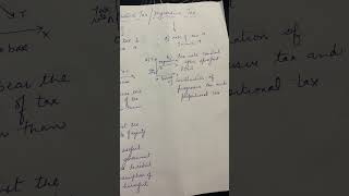 DEGRESSIVE TAX REGRESSIVE  ECONOMICS  V S TUTORIALS EDUCATIONAL STUDIES LIKE SHARE SUBSCRIBE [upl. by Latimore21]