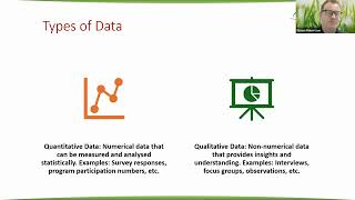 Evidence of Impact A Practical Guide to Research Methodology [upl. by Katsuyama331]