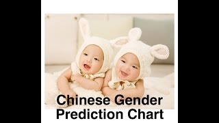 Chinese Baby Gender Prediction Chart Explained with example [upl. by Anoiuq]