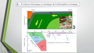 1ère spé  La dynamique de la lithosphère cours partie 2 [upl. by Bluma]