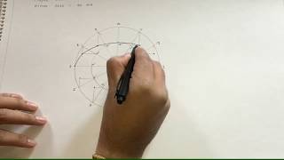 Engineering curves  Ellipse by concentric circle method [upl. by Sug]