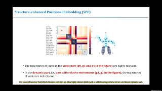 3D Human Pose Estimation With SpatioTemporal CrissCross Attention CVPR2023 [upl. by Haman]