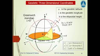 Lecture 3 Geo  Geodetic Datums And Geodetic Coordinates Lecture [upl. by Stannfield]