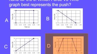 Intro to Impulse [upl. by Syah]