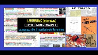 IL FUTURISMO  MARINETTI  MANIFESTO DEL FUTURISMO letteratura riassunto x superiori [upl. by Dedie620]