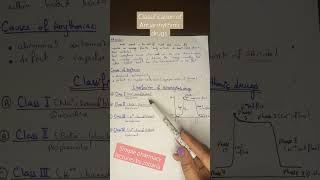 Classification of Antiarrhythmic drugs pharmacology [upl. by Manthei]