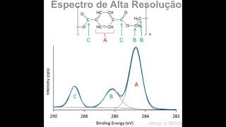 Trabalho de extensão  Espectroscopia [upl. by Yahsat]