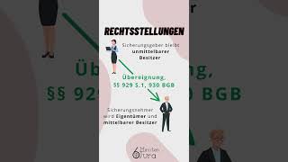 Sicherungsübereignung studium law jura study 6minutenjura [upl. by Anaitak]