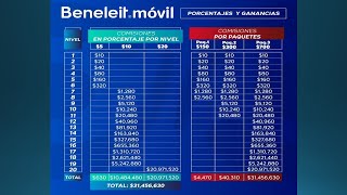 Beneleit Movil y su plan de Compensacion [upl. by Aneeuqal]