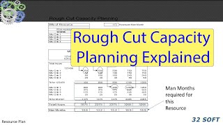 Rough Cut Capacity Planning Example Explained [upl. by Sosna62]