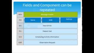 HL7 Tutorial Part Two Understanding HL7 Message Structure [upl. by Adnovaj385]