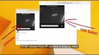 RTSP  Websocket Streaming [upl. by Carboni]