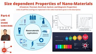 Properties of Nanomaterials  Nanotechnology  Nanoscale  Nanoparticles  Nanoscience  ZCC [upl. by Navi]