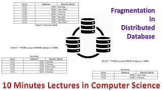 Fragmentation in Distributed Database [upl. by Ashlen]