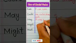 Do You Know Use Of Modal VerbsUse of Modal Verbs in EnglishPART1 [upl. by Werra]